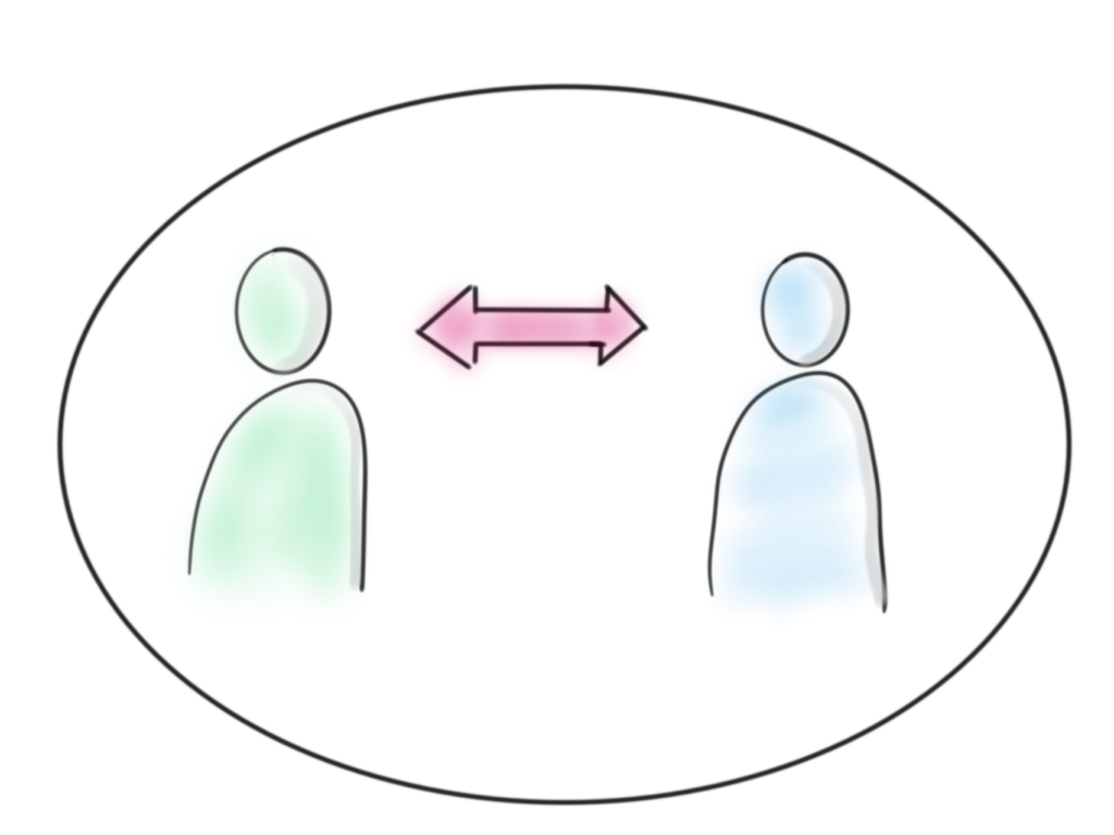 Grafik: Zwei Personen und ein großer Pfeil dazwischen der in beide Richtungen zeigt