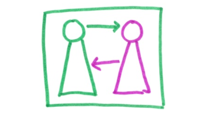 Logo: A green square. In the green square two drawn line men pointing with an arrow toward each other. One man in green, one in pink.